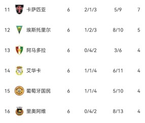 里程碑夜本菲卡遗憾出局；全明星赛清晨刷纪录；引发热议；更衣室氛围转暖(查询一个带涛的女明星)-九游体育APP