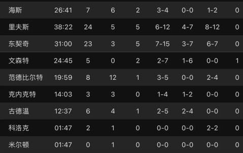 冲刺阶段NBA常规赛焦点战，拉齐奥篮板制胜，底气十足，球探报告显示潜力(nba史上最长加时赛)-九游体育
